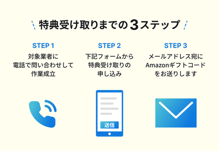 特典受け取りまでの3ステップ。STEP1 対象業者に電話で問い合わせして作業成立、STEP2 下記フォームから特典受け取りの申し込み、STEP3 メールアドレス宛にAmazonギフトコードをお送りします