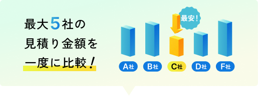 最大5社の見積り金額を一度に比較！