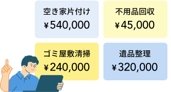 空き家片付け ¥540,000・不用品回収 ¥45,000・ゴミ屋敷清掃 ¥240,000・遺品整理 ¥320,000