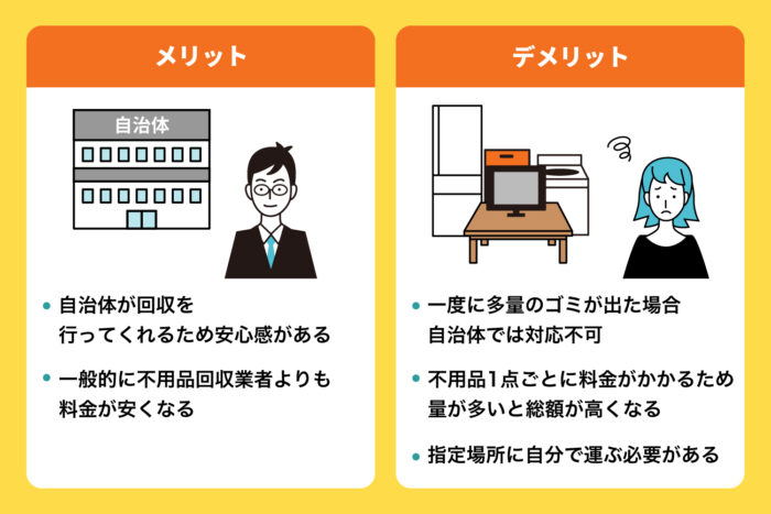 料金をなるべく抑えたい場合は自治体