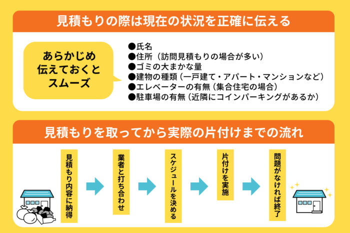 ゴミ屋敷片付けの見積もりから清掃までの流れを解説