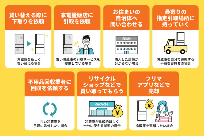 冷蔵庫を適正に処分する7つの方法