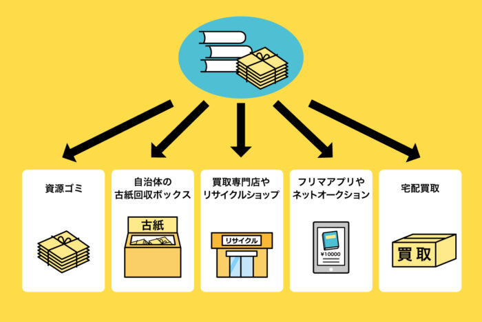 【品目別】汚部屋を効率よく片付けるコツを紹介