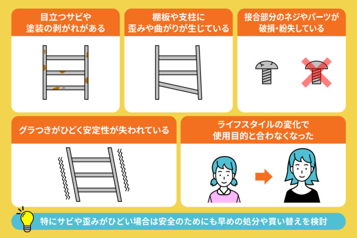 スチールラックの寿命・処分・買い替えのタイミング