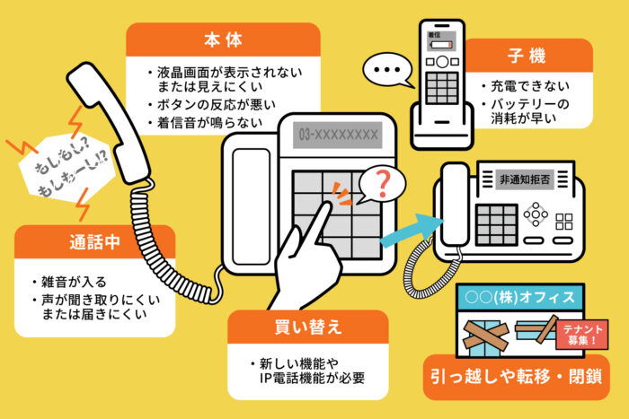電話機の寿命・処分・買い替えのタイミング