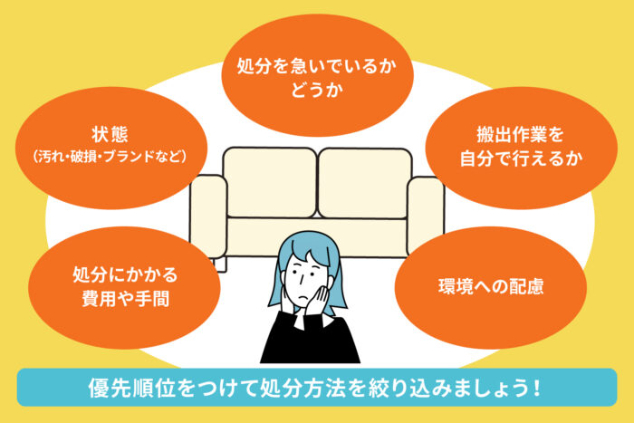 処分方法の検討ポイント