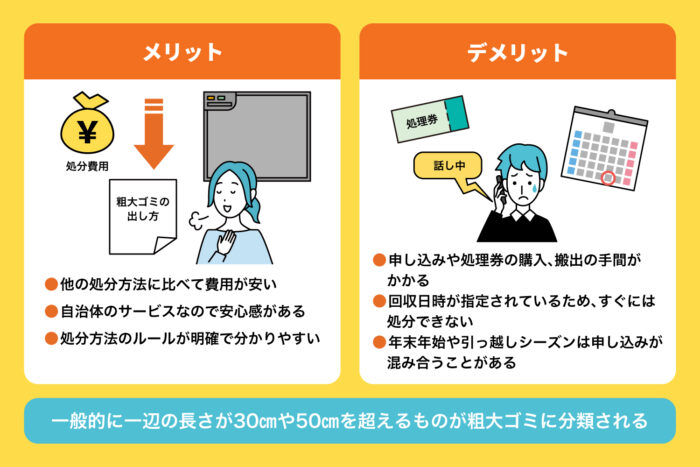 粗大ゴミとして回収してもらう