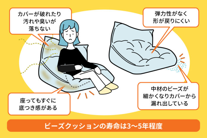 ビーズクッションの寿命・処分・買い替えのタイミング