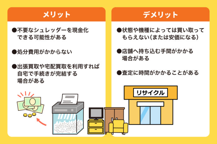 リサイクルショップで売却する