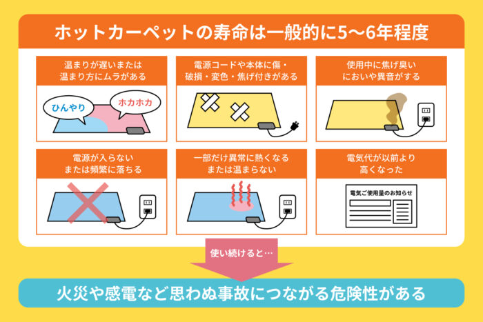 ホットカーペットの寿命・処分・買い替えのタイミング