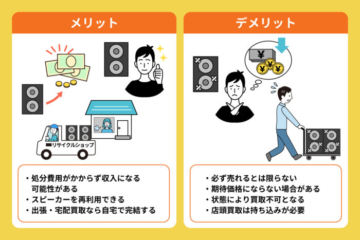 リサイクルショップで売却する