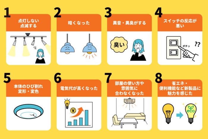 照明器具の寿命・処分・買い替えのタイミング