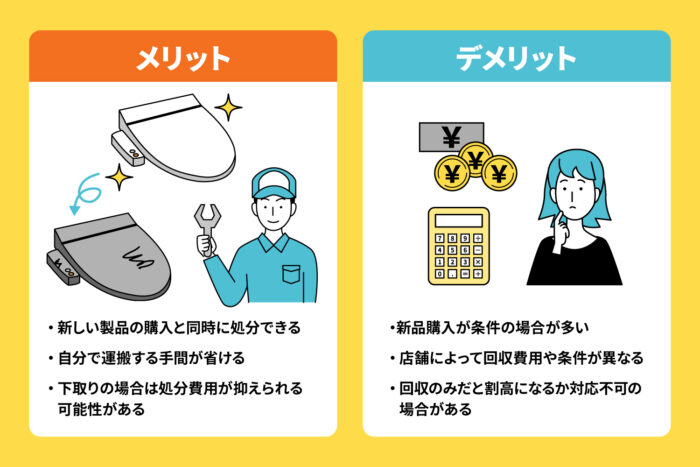 店舗で回収・下取りしてもらう