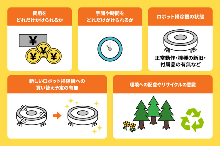 処分方法の検討ポイント