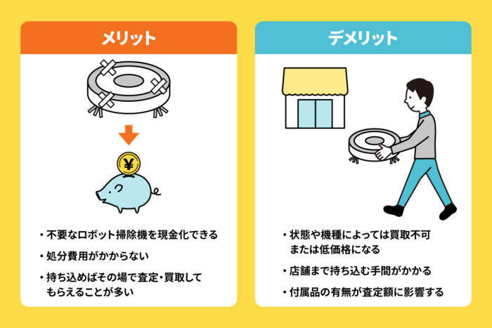 リサイクルショップで売却する