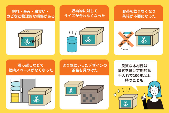 茶箱の寿命・処分・買い替えのタイミング