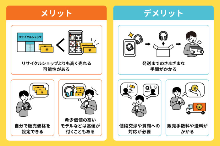 フリマアプリやオークションで売却する