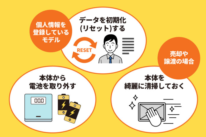 処分前に行うべきこと