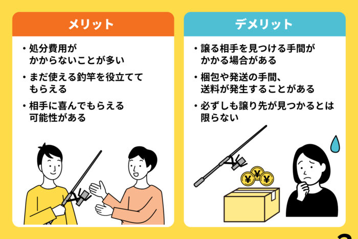 欲している人に譲る
