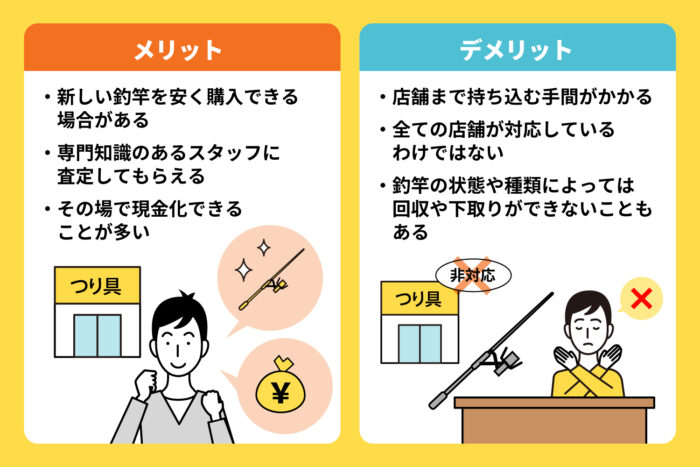 店舗で回収・下取りしてもらう