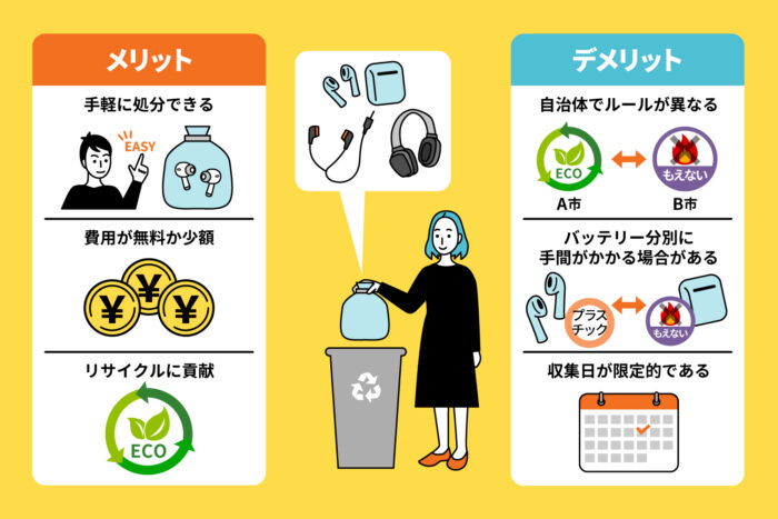 自治体のルールに従ってゴミとして処分する