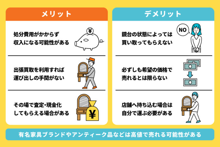リサイクルショップで売却する