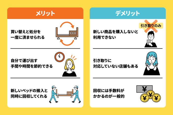 店舗で回収・下取りしてもらう