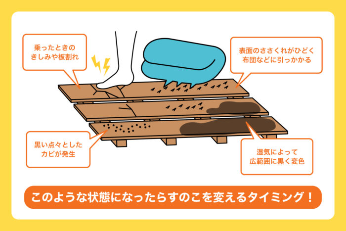 すのこの寿命・処分・買い替えのタイミング
