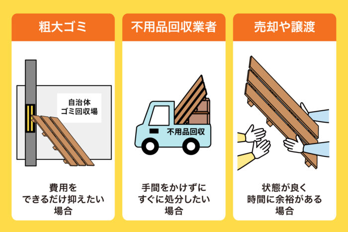 処分方法の検討ポイント