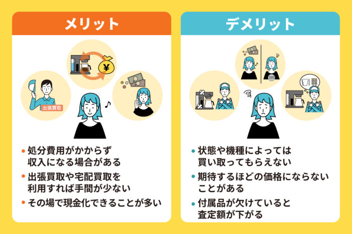 リサイクルショップで売却する