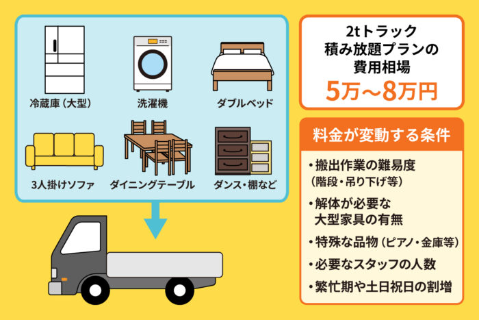 2tトラックの積載量と費用相場