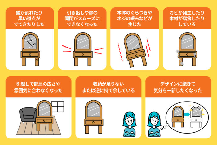 鏡台の寿命・処分・買い替えのタイミング
