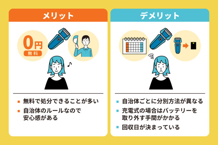 自治体のルールに従って処分する