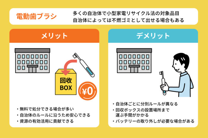 自治体の回収を利用する