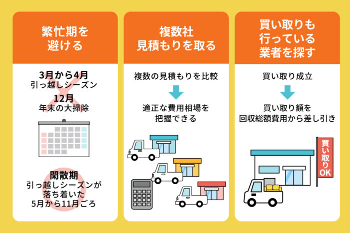 不用品回収の費用を安く抑える方法