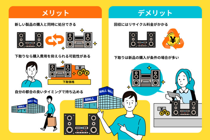 店舗で回収・下取りしてもらう