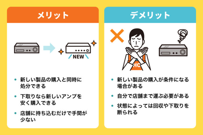 店舗で回収・下取りしてもらう