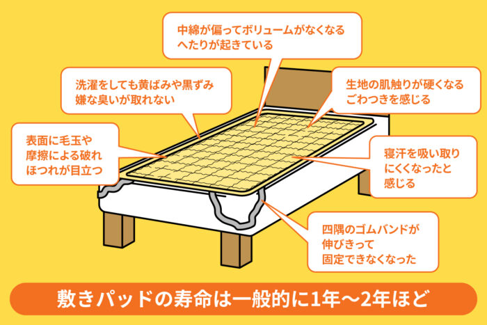敷きパッドの寿命・処分・買い替えのタイミング
