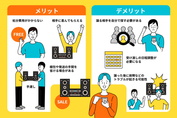 欲している人に譲る