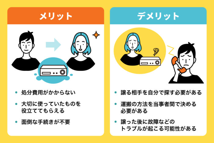 欲している人に譲る