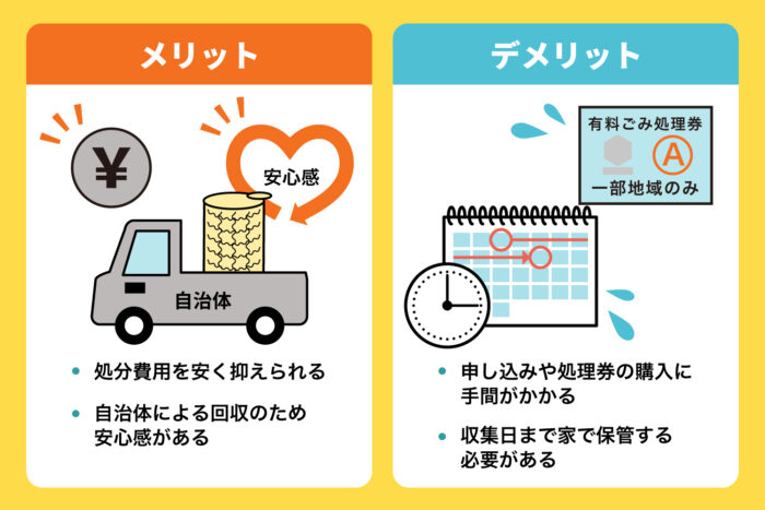 粗大ゴミとして回収してもらう