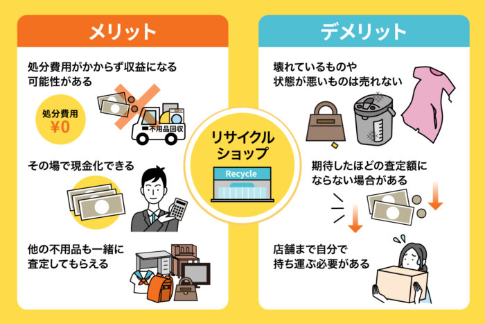 リサイクルショップで売却する