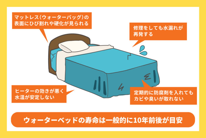 ウォーターベッドの寿命・処分・買い替えのタイミング