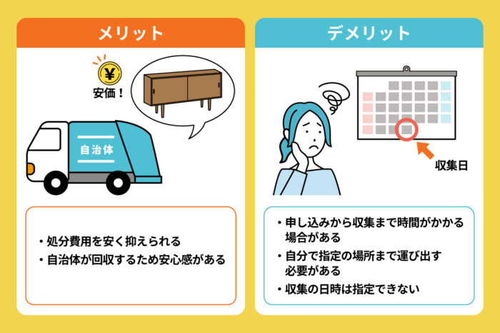 粗大ゴミとして回収してもらう