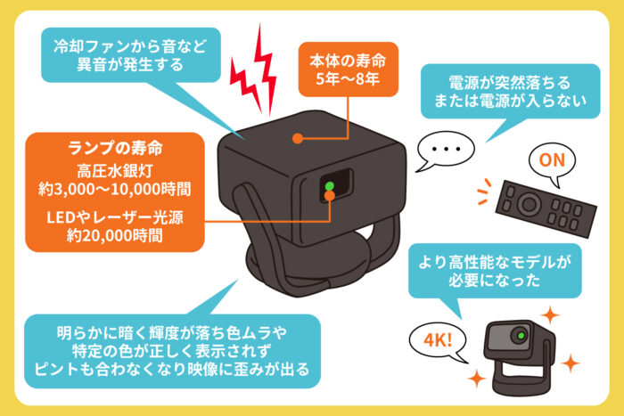 プロジェクターの寿命・処分・買い替えのタイミング