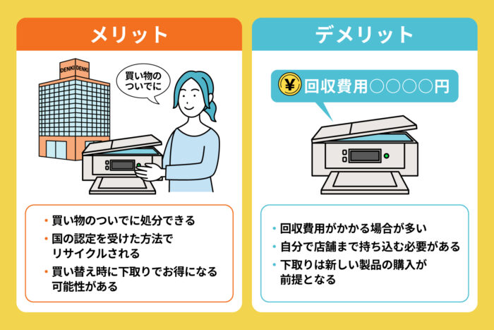 店舗で回収・下取りしてもらう