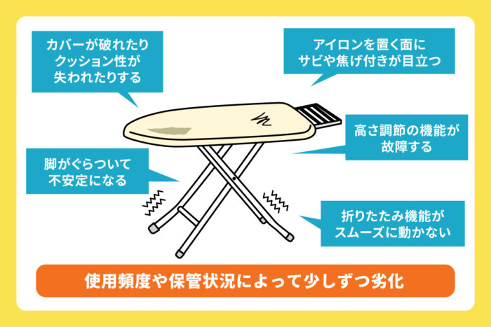 アイロン台の寿命・処分・買い替えのタイミング