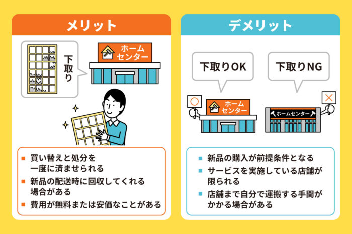 店舗で回収・下取りしてもらう