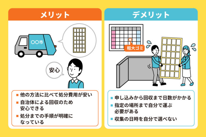 粗大ゴミとして回収してもらう