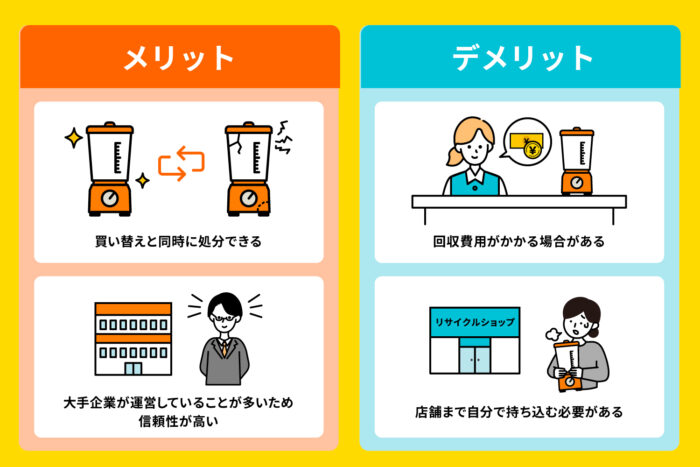 店舗で回収・下取りしてもらう
